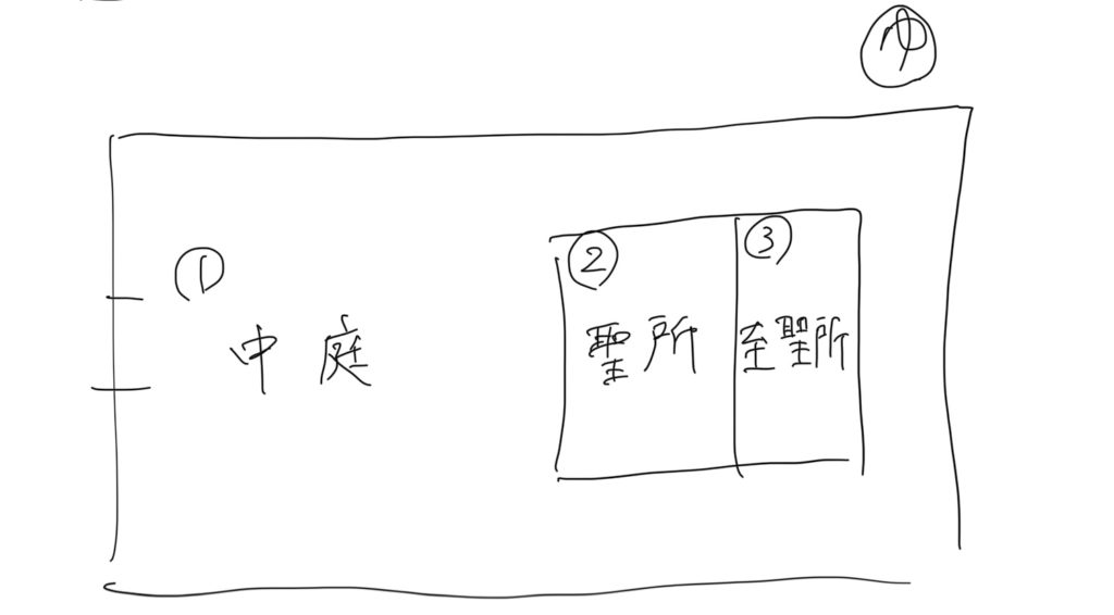 聖書の終末預言 わかる 第三神殿って何 第一神殿から第四神殿までをわかりやすく整理する ゆうき牧師のバイブルライフコーチング